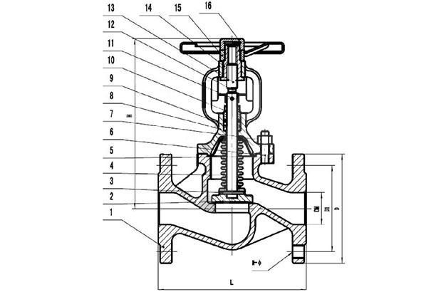 Bellow Globe Valve